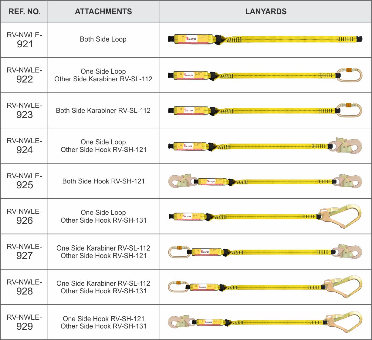 Energy Absorbing Webbing (30MM) Lanyards